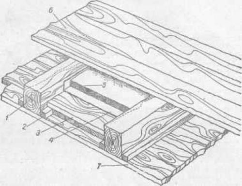 Пол второго этажа по деревянным балкам: выбор материала и технологии 07