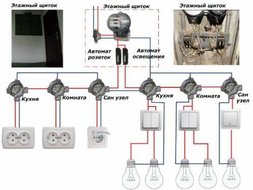 Схема электропроводки в однокомнатной квартире панельного дома. Типовые схемы расположения электропроводки в квартире