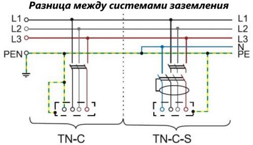 Нюансы замены электропроводки в квартире своими руками. Основные этапы