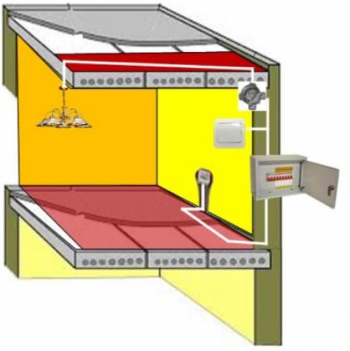 Схема электропроводки в квартире панельного дома. Как выполнялась проводка в квартире панельного дома