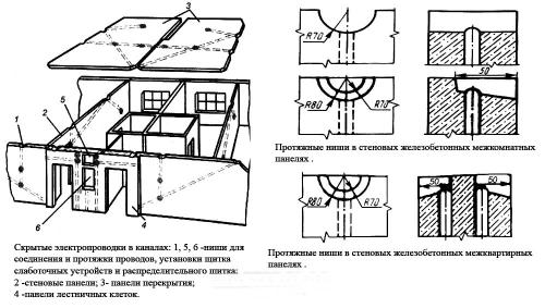 Проводка на кухне своими руками. Особенности создания открытой проводки 14