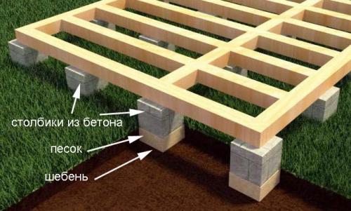 Беседки с мангалом барбекю и печкой застекленные. Застекленные беседки с барбекю – отдыхайте с комфортом