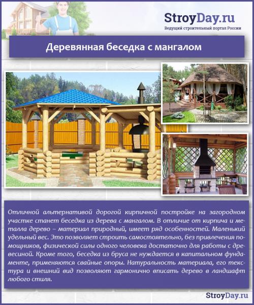 Строительство беседки с барбекю. Главные правила для строительства беседки 12 Строительство беседки с барбекю. Главные правила для строительства беседки 12