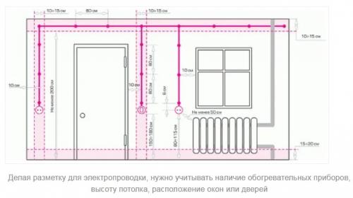Проводка в доме своими руками схемы. Как сделать электропроводку своими руками: схемы электропроводки в частном доме и полезные советы