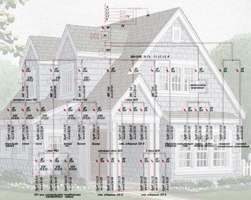 Схема электропроводки в частном доме своими руками. Разводим электропроводку в частном доме своими руками