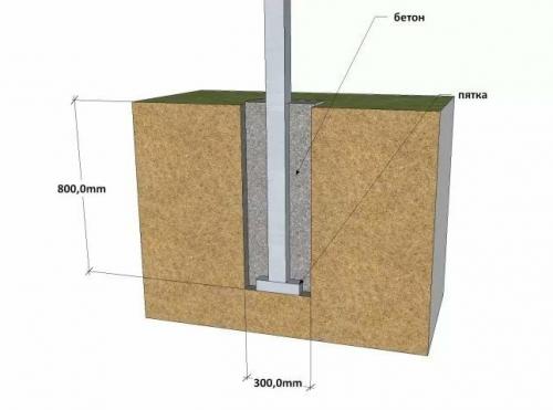 Навесы для дачи. Опоры и площадка