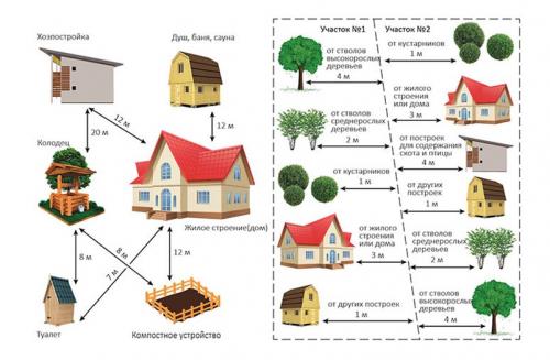 Сарай своими руками дешево и быстро и очень просто. Деревянный сарай своими руками