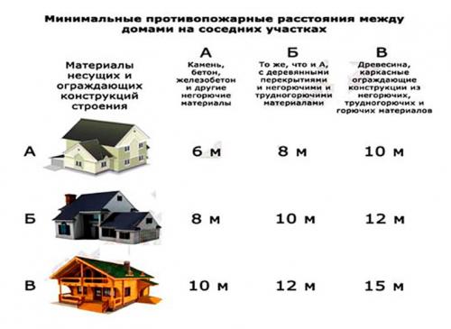 Сарай своими руками дешево и быстро и очень просто. Деревянный сарай своими руками