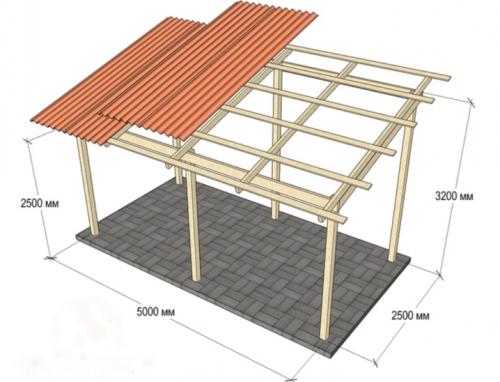Навес на даче своими руками. Описание видов 23 Навес на даче своими руками. Описание видов 23