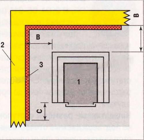 Умный дизайн: как расположить полки и печь в парной 3 на 2 метра 11 Умный дизайн: как расположить полки и печь в парной 3 на 2 метра 11