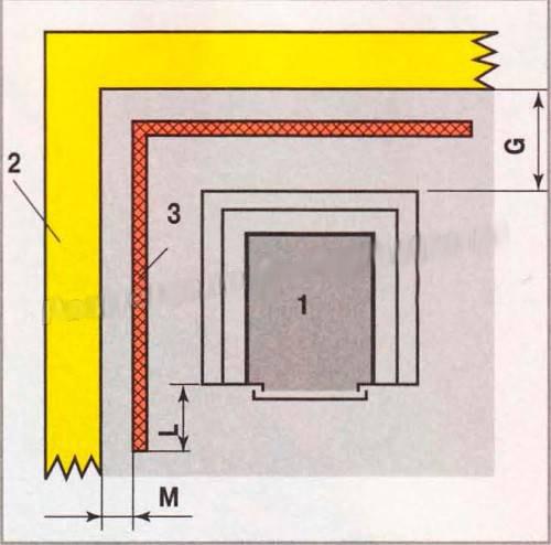 Умный дизайн: как расположить полки и печь в парной 3 на 2 метра 13 Умный дизайн: как расположить полки и печь в парной 3 на 2 метра 13