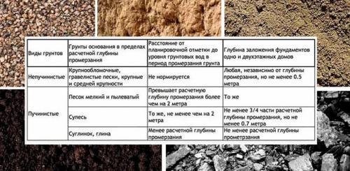 Каркасный дом своими руками (проект). Как быстро и недорого построить каркасный дом своими руками