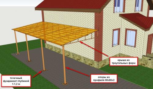 Навес на дачу своими руками. Проектирование навеса