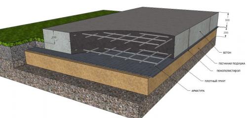 Каркасный дом с чего начать. Как быстро и недорого построить каркасный дом своими руками