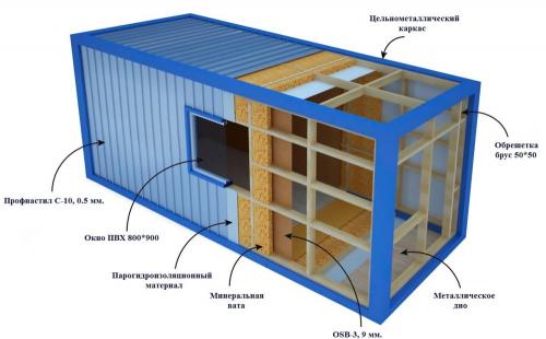 Каркас из бруса 100х100. Виды бытовок и каркасов