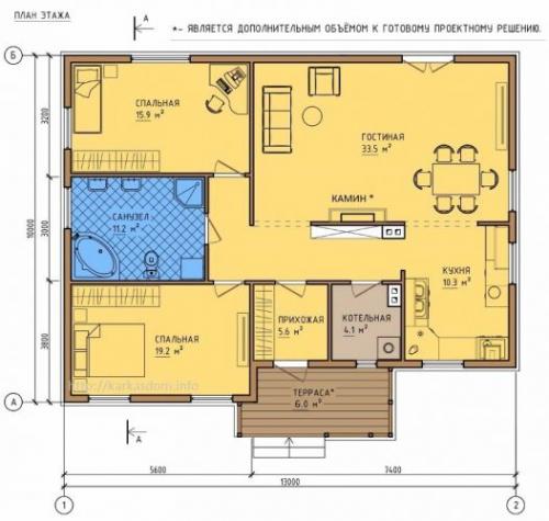 Каркасный дом от а до я. Строим каркасный дом своими руками с нуля