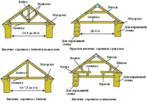Каркас дома из бруса. Технология строительства каркасного дома из бруса