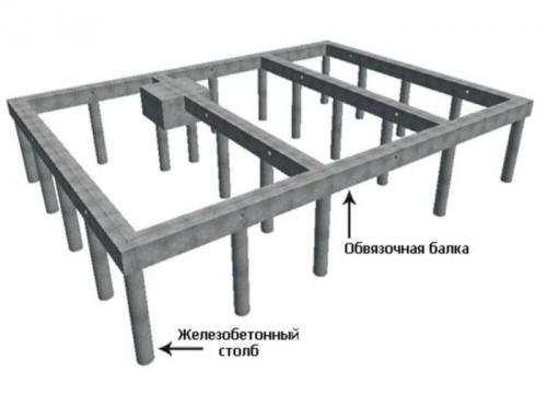 Каркасный дом недостатки. Мифические недостатки каркасных домов и некоторые преимущества