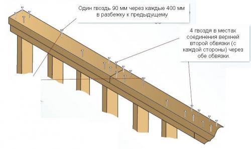 Узлы каркасного дома. Базовые и вспомогательные узлы каркасного дома