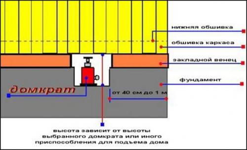 Каркасный дом недостатки. Мифические недостатки каркасных домов и некоторые преимущества