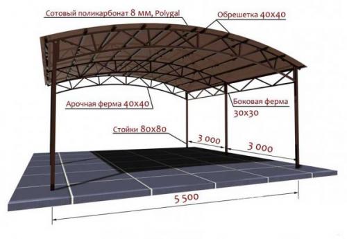 Как сделать навес для машины своими руками дешево. Как дешево сделать навес для машины своими руками 03 Как сделать навес для машины своими руками дешево. Как дешево сделать навес для машины своими руками 03