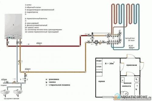 Монтаж водяного теплого пола в квартирах и коттеджах. Особенности водяного теплого пола 06 Монтаж водяного теплого пола в квартирах и коттеджах. Особенности водяного теплого пола 06