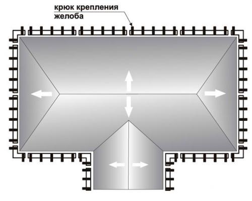 Какие факторы следует учитывать при выборе водосточной системы