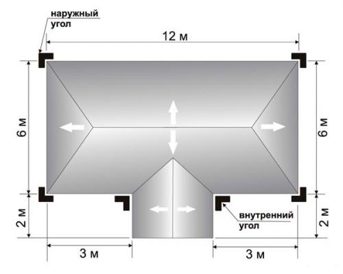 Выбор водосточной системы: основные советы и рекомендации 14