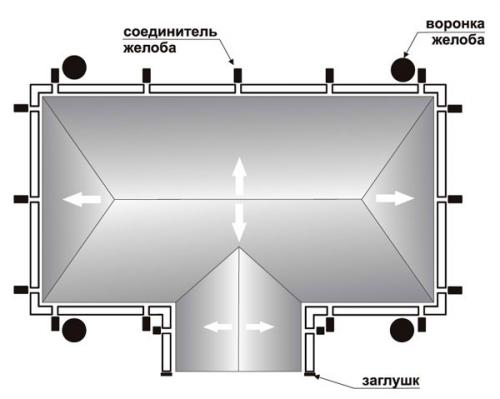 Выбор водосточной системы: основные советы и рекомендации 15
