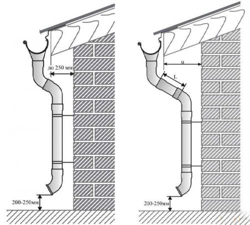 Выбор водосточной системы: основные советы и рекомендации 18