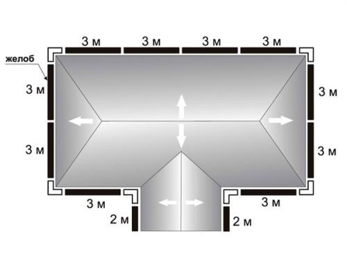 Какие факторы следует учитывать при выборе водосточной системы