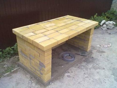 Как выбрать место для создания беседки с мангалом из кирпича