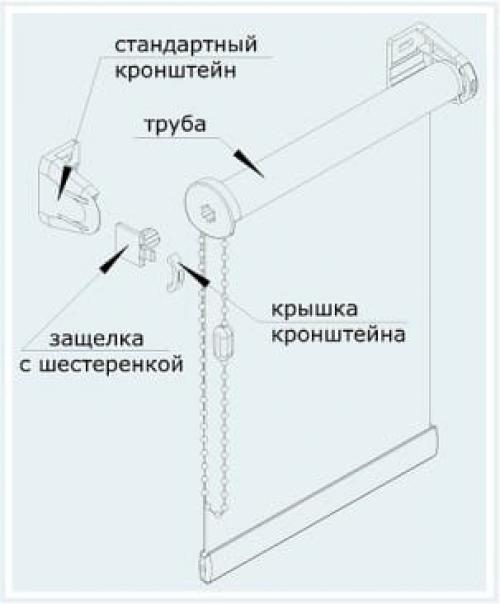 Рулонные шторы на белую кухню. Рулонные шторы на кухню – все, что нужно знать перед покупкой
