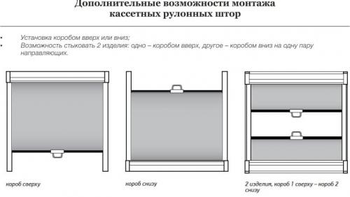 Рулонные шторы на белую кухню. Рулонные шторы на кухню – все, что нужно знать перед покупкой