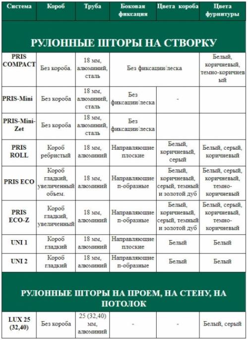 Лучшие рулонные шторы 2021 г. Светонепроницаемость 10 Лучшие рулонные шторы 2021 г. Светонепроницаемость 10