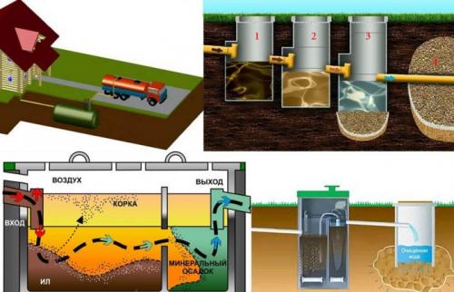 Канализация септик в частном доме. Как правильно установить септик в частном доме: виды, особенности и монтаж