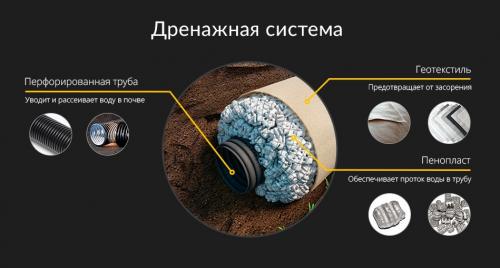 Правила вывода канализации из частного дома. Диаметр труб 11 Правила вывода канализации из частного дома. Диаметр труб 11