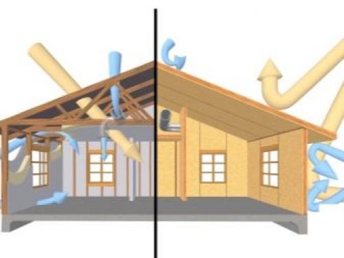Вентиляция подвала частного дома. Требования к помещению 07