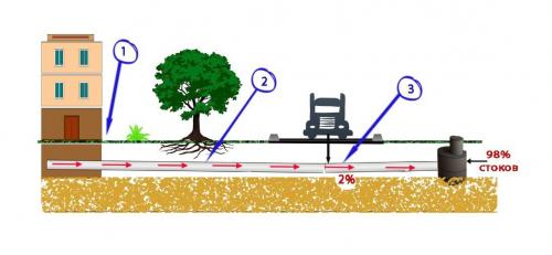 Монтаж канализации в подвале. Канализация и цокольный этаж 11 Монтаж канализации в подвале. Канализация и цокольный этаж 11