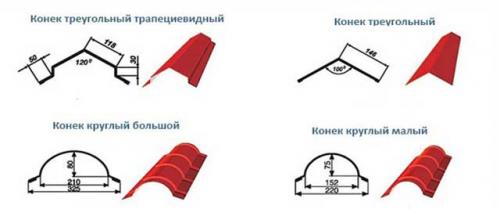 Конек для крыши из металлочерепицы. Конек для металлочерепицы: основные типы, монтаж 01 Конек для крыши из металлочерепицы. Конек для металлочерепицы: основные типы, монтаж 01