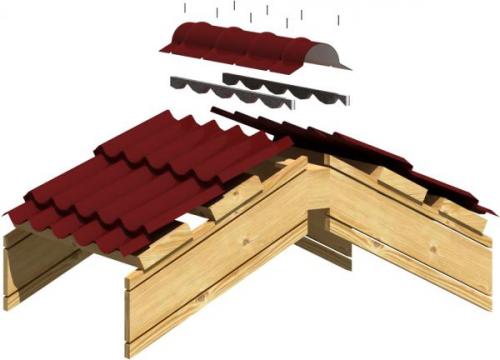 Конек для кровли. Монтаж конька на крышу