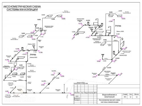 Правильная канализация в частном доме. Как сделать схему канализации в доме своими руками 01 Правильная канализация в частном доме. Как сделать схему канализации в доме своими руками 01