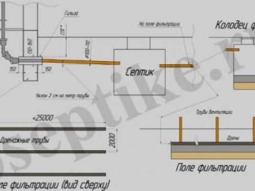 Правильная канализация в частном доме. Как сделать схему канализации в доме своими руками 07 Правильная канализация в частном доме. Как сделать схему канализации в доме своими руками 07