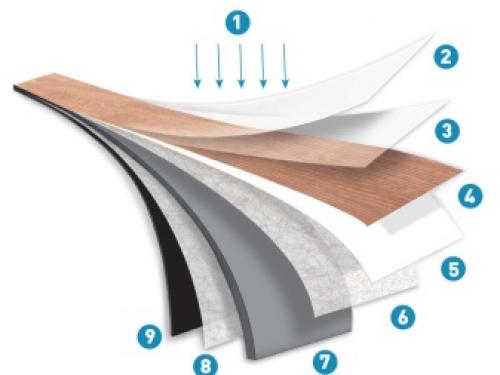 3 бюджетных материала для напольного покрытия. Критерии выбора кухонного напольного покрытия 04 3 бюджетных материала для напольного покрытия. Критерии выбора кухонного напольного покрытия 04