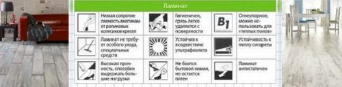 Дешевая альтернатива линолеуму. Ламинат