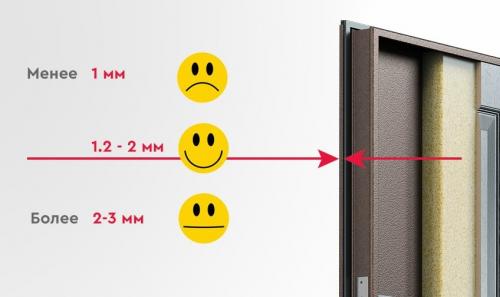 Как обесшумить входные двери. Чем и как звукоизолировать входную металлическую дверь