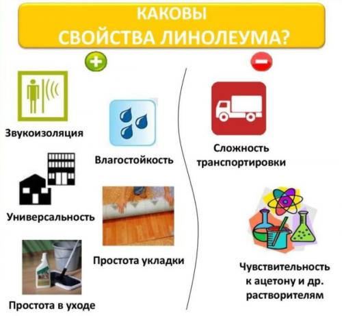 Какие типы перекрытий пола наиболее доступны по цене. № 8 — Линолеум