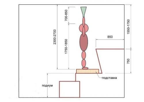 Какие типы парилок наиболее удобны для хранения. Размер парилки в бане