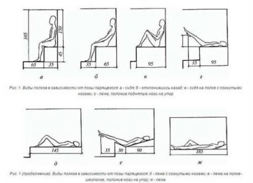Какие типы парилок наиболее удобны для хранения. Размер парилки в бане