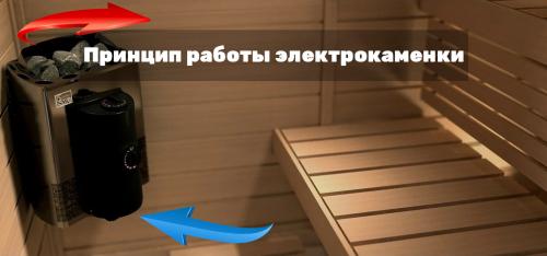 Как определить наиболее подходящий размер парилки на 4 человека для своего дома